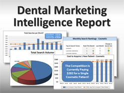 Dental Marketing Analysis