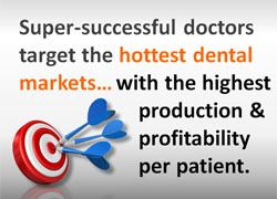 Dental Market Profitability