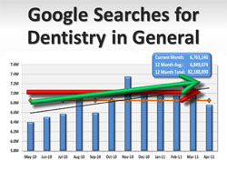Dental SEO
