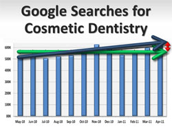 Trends in Cosmetic Dentistry